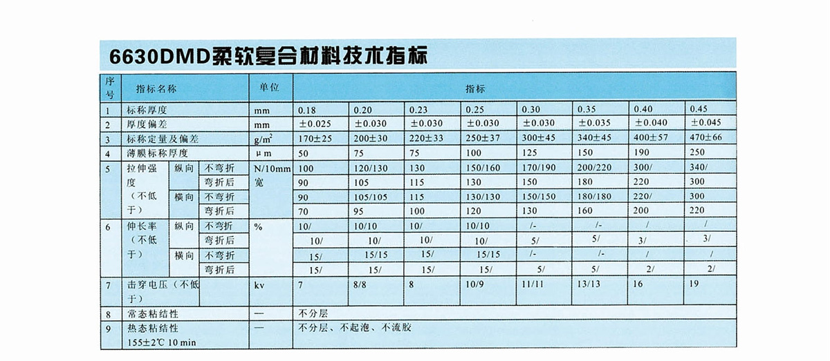 新象絕緣材料產(chǎn)品畫(huà)冊(cè)-34